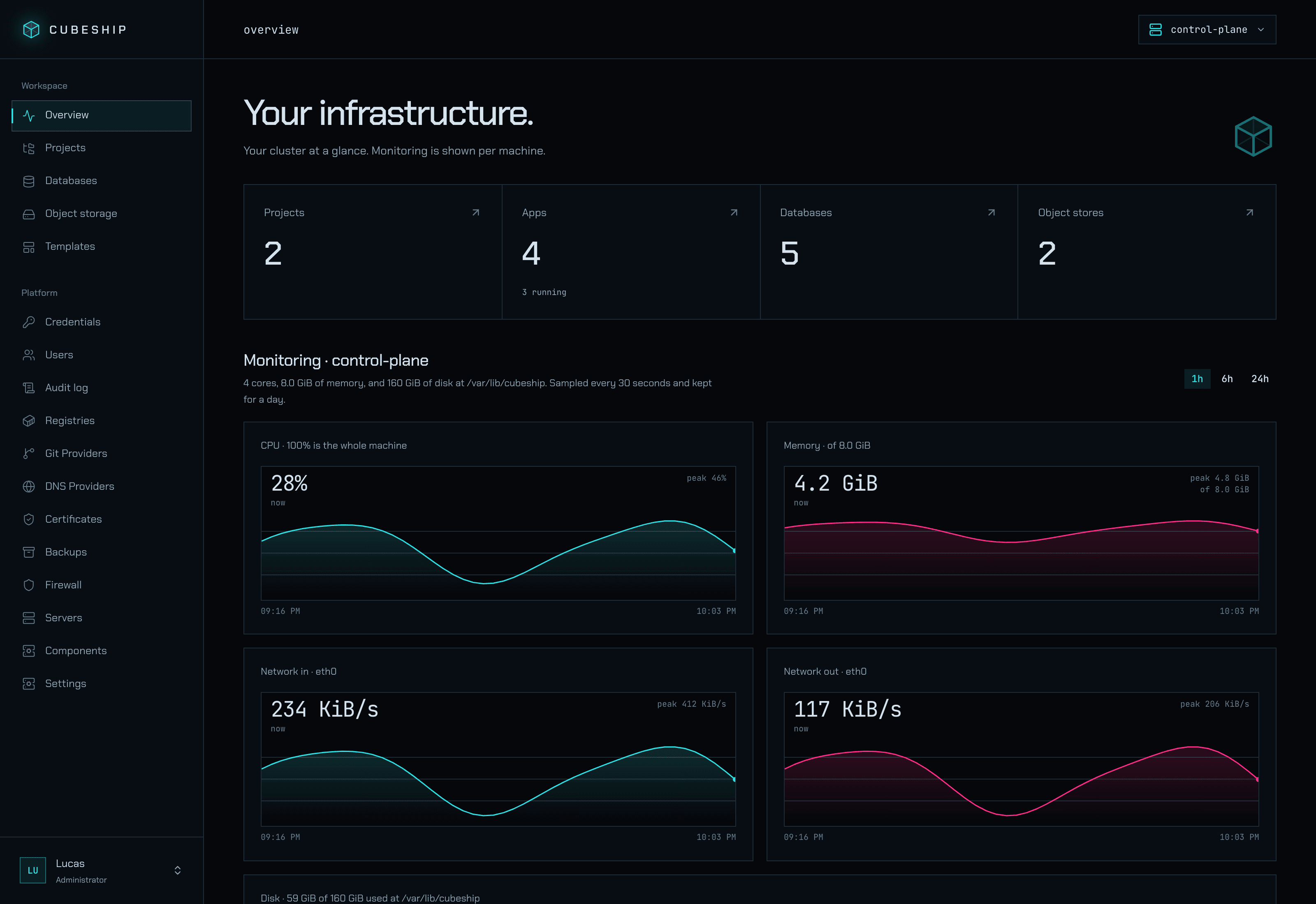 Cubeship dashboard showing infrastructure with demonstration data